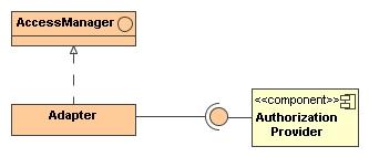 Authorization provider adapter