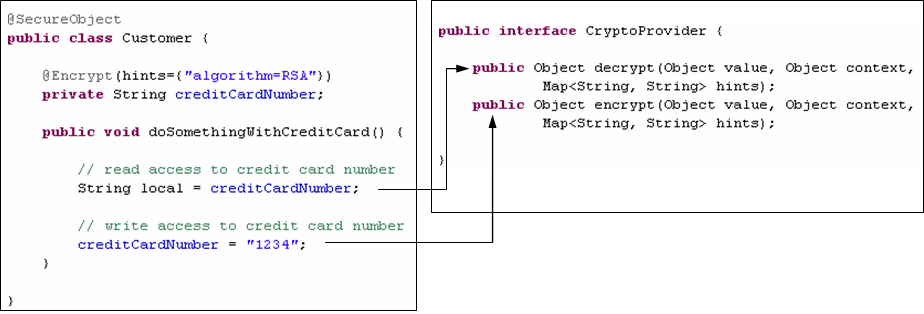 Encryption and decryption with the SAF.